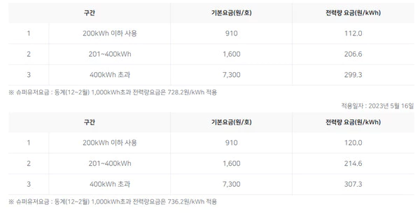 한전온-전기요금조회