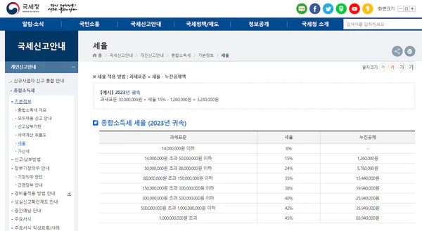 종합소득세-과세표준-세율