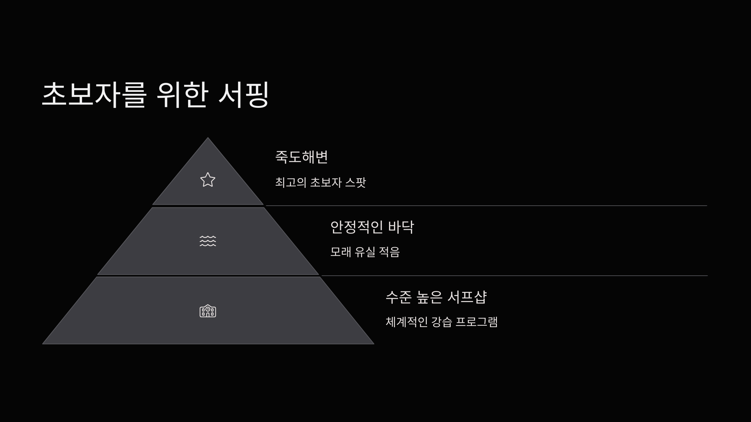 초보자-서핑
