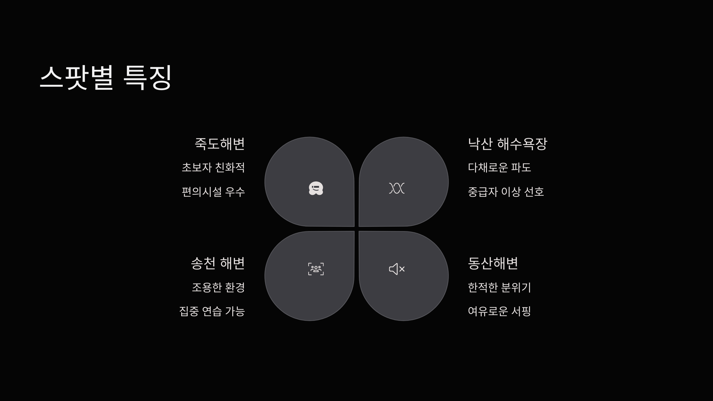 스팟별-특징
