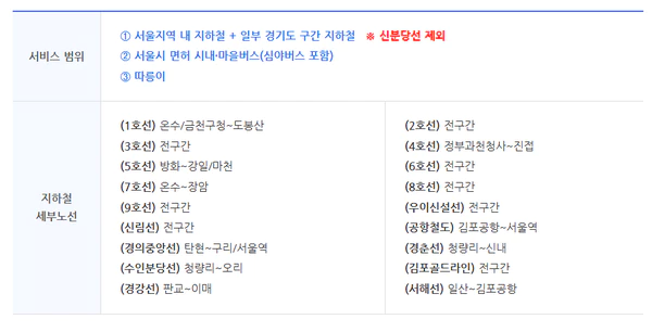 기후동행카드
