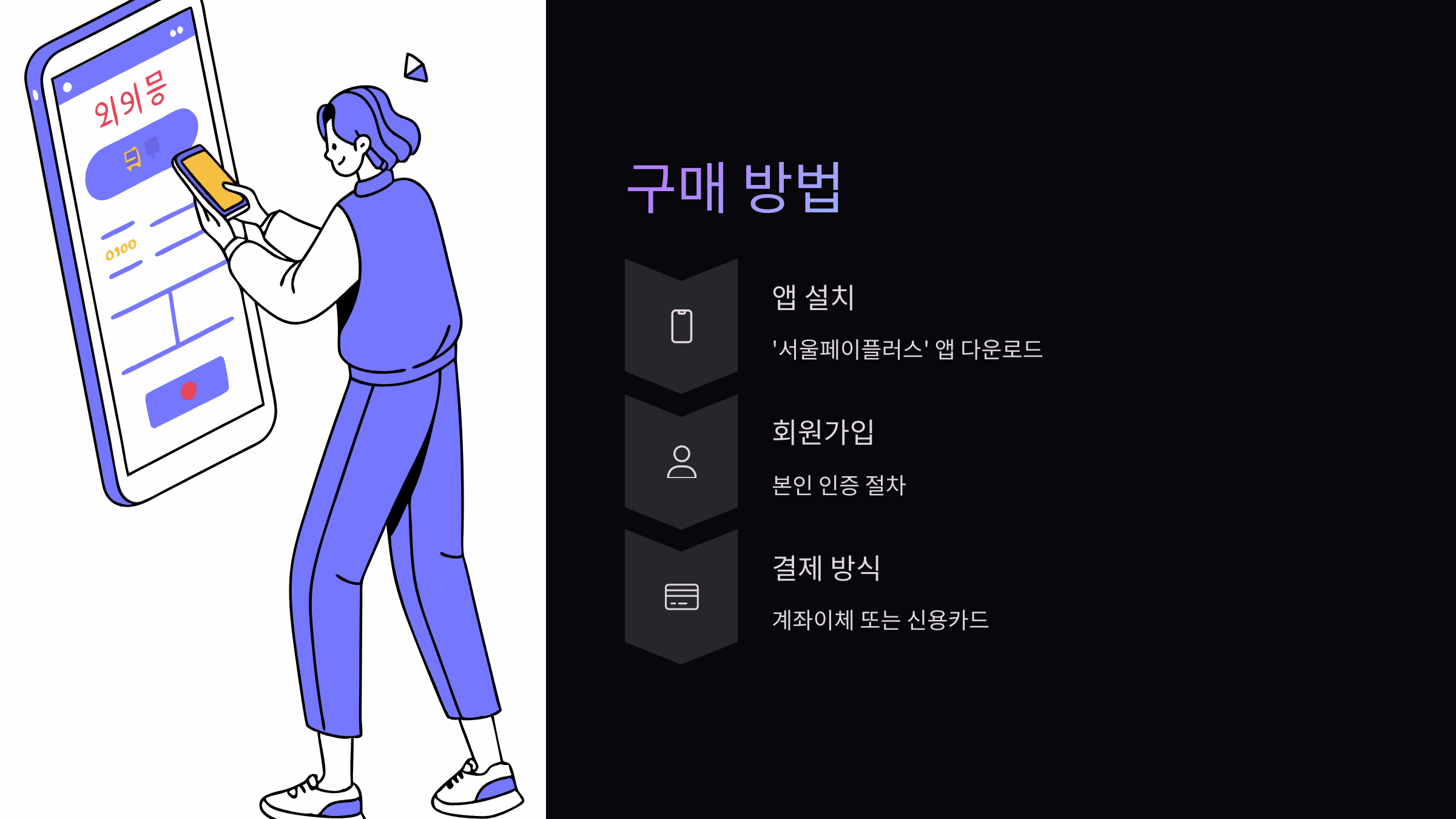 서울사랑상품권-사용