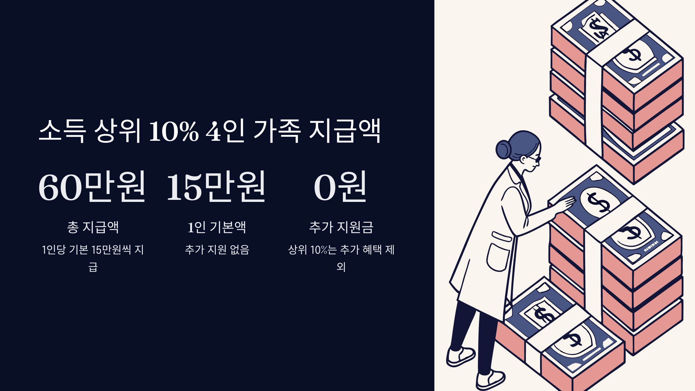 소득-상위-10