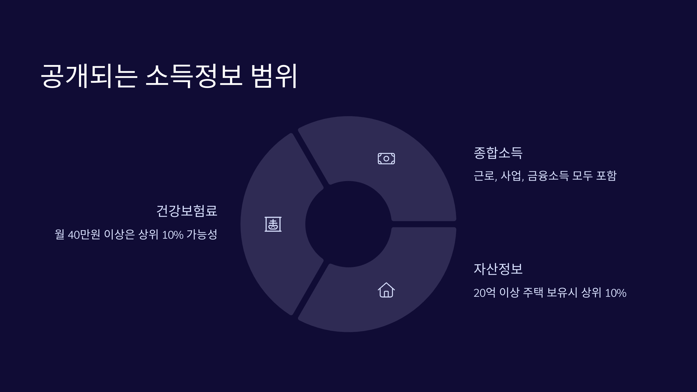 공개되는-소득정보