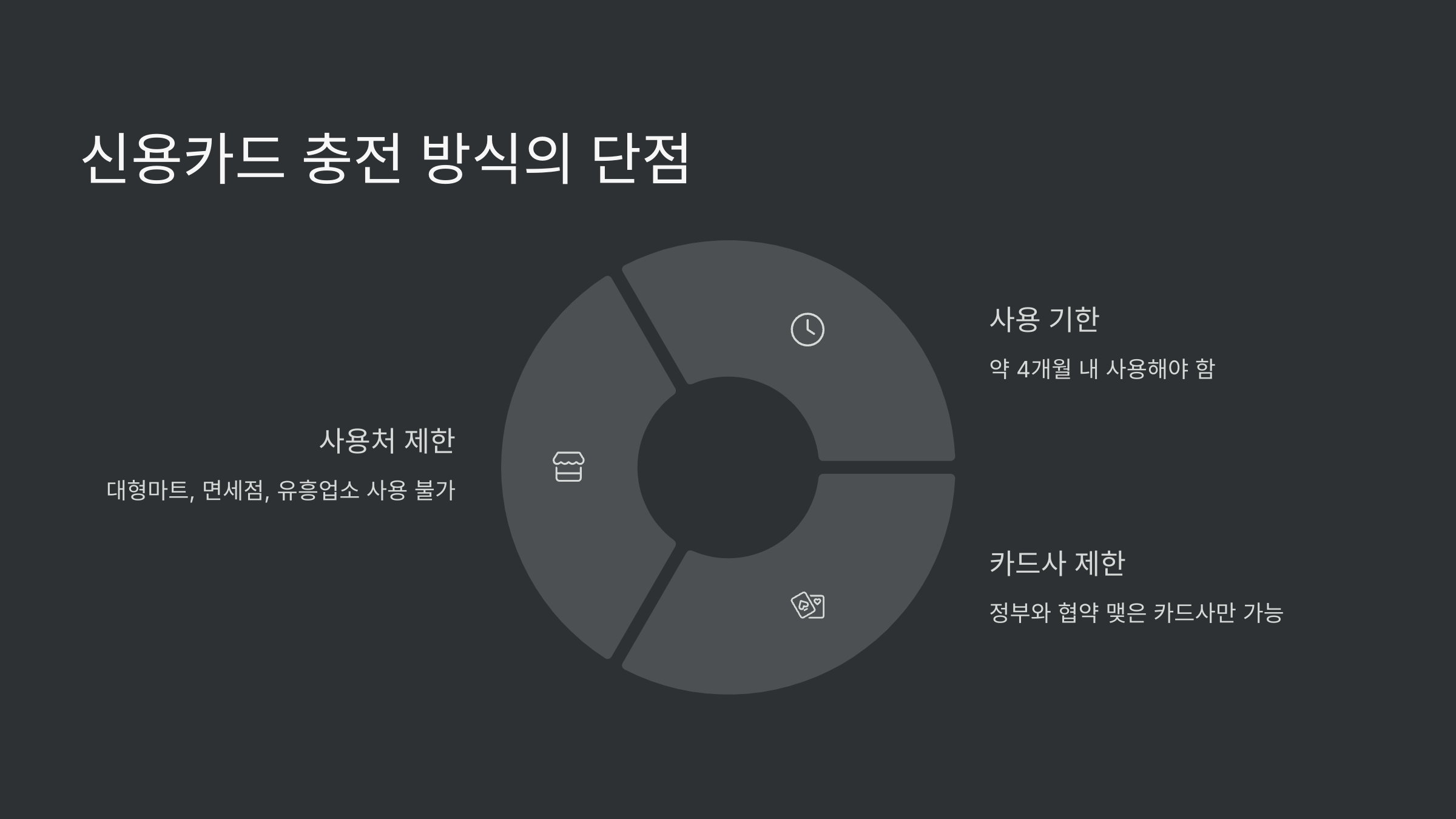 신용카드-충전-단점