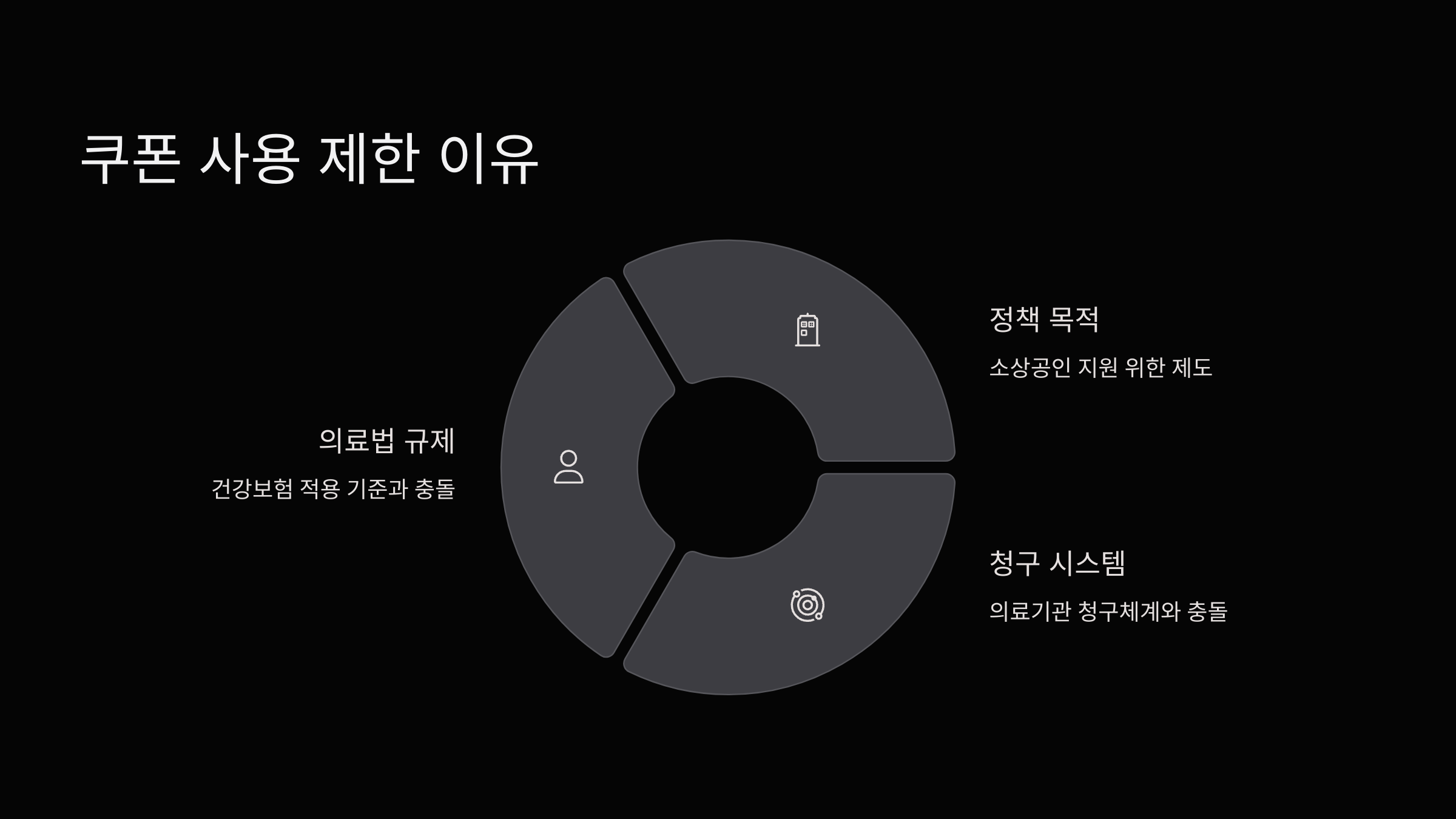 쿠폰-사용제한