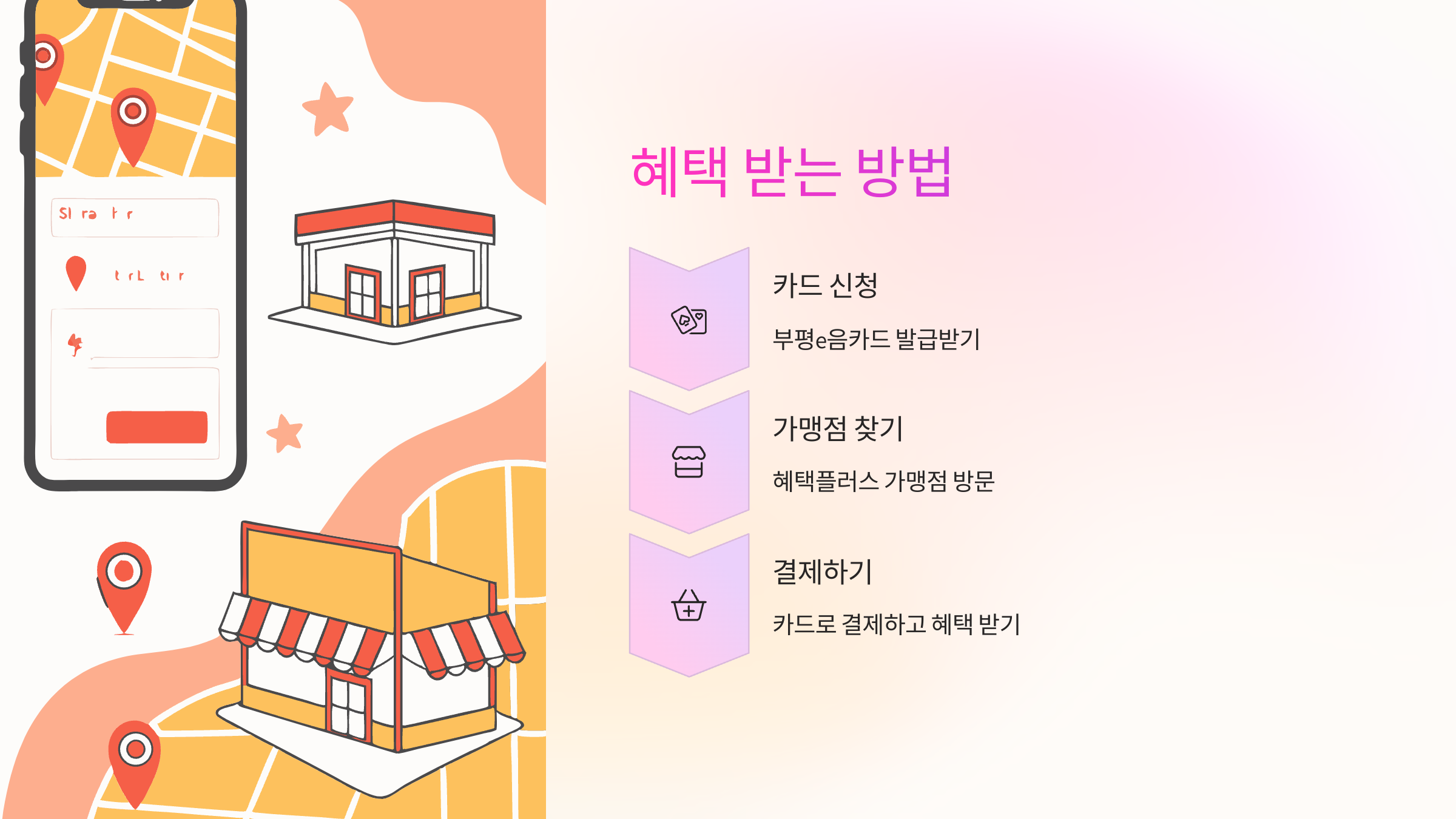 혜택-받는방법