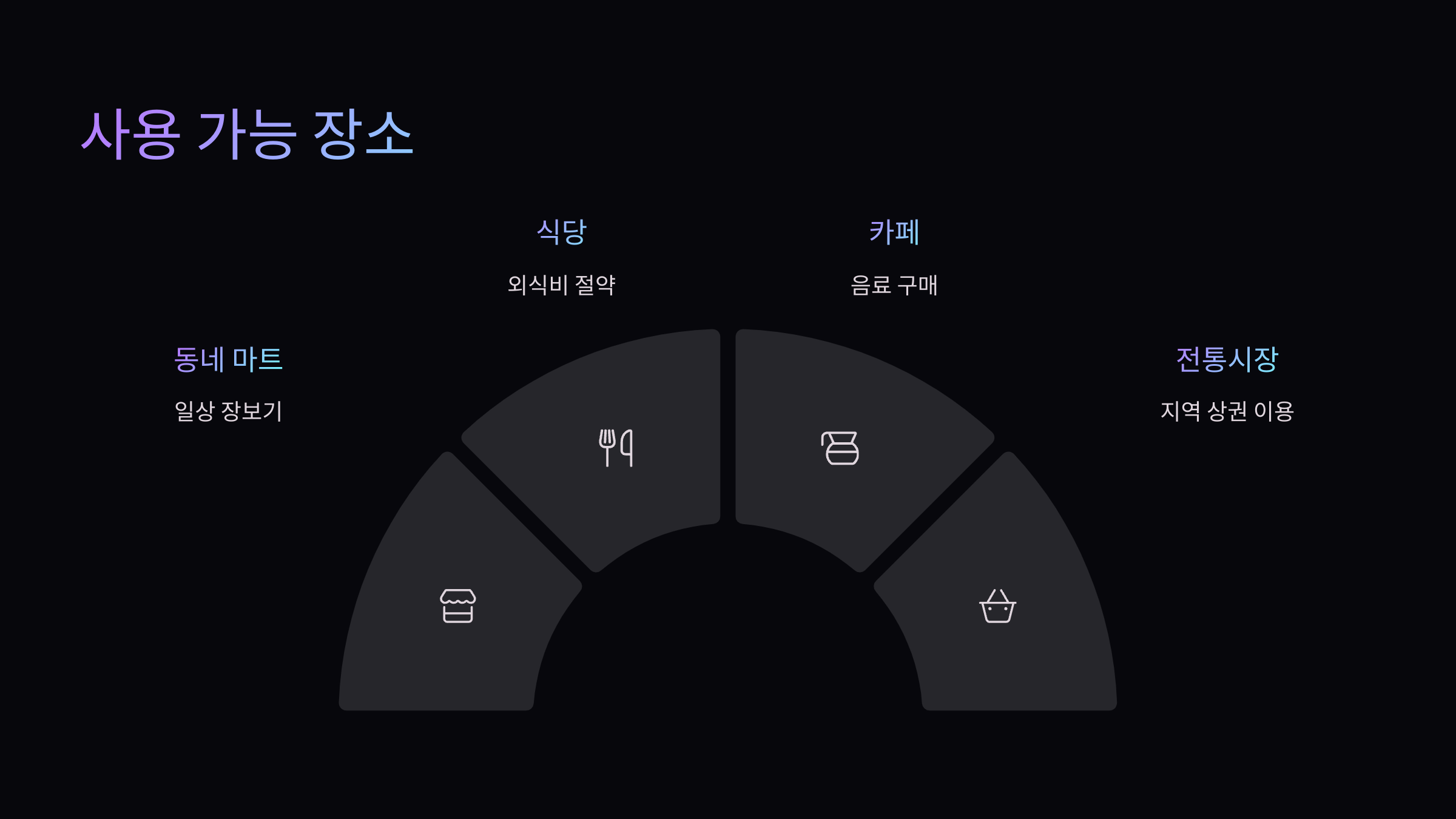 사용가능-장소