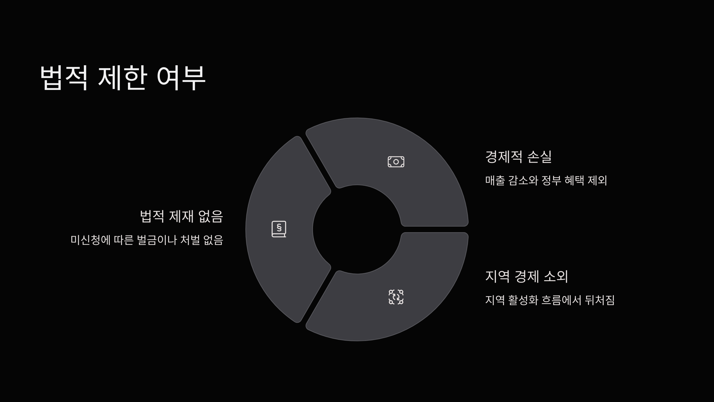 법적-제한