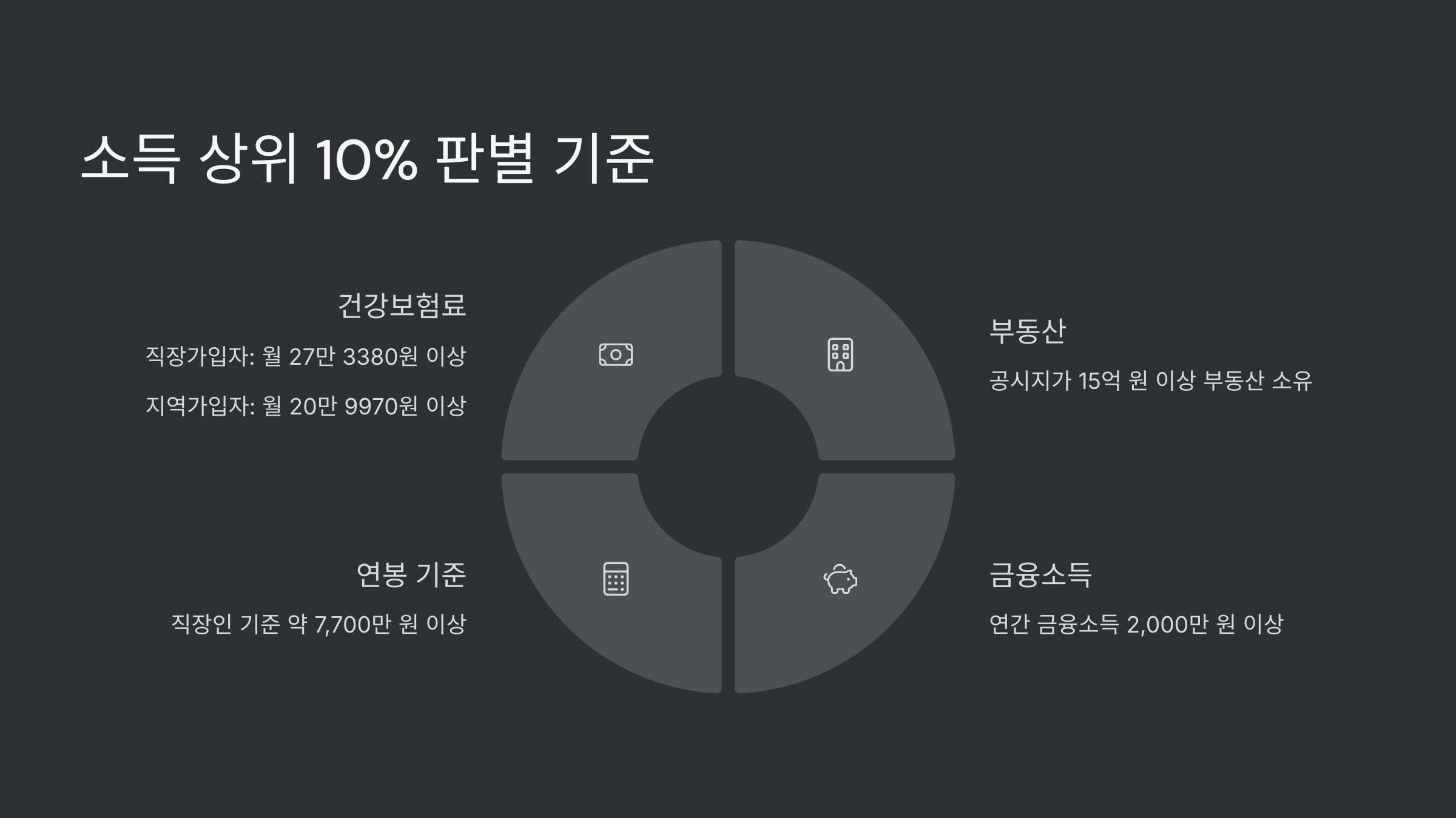 상위-10-판별