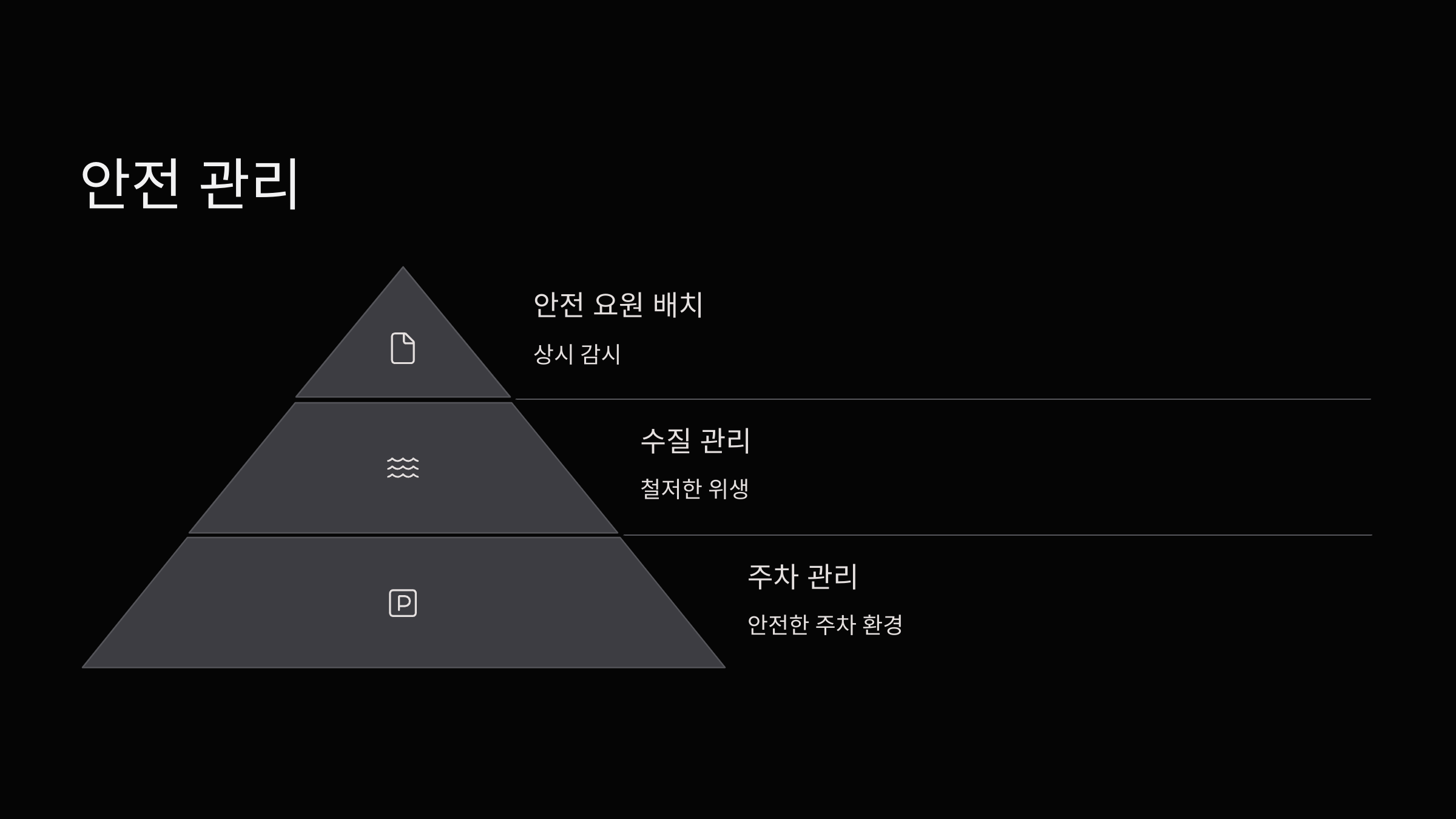 안전관리