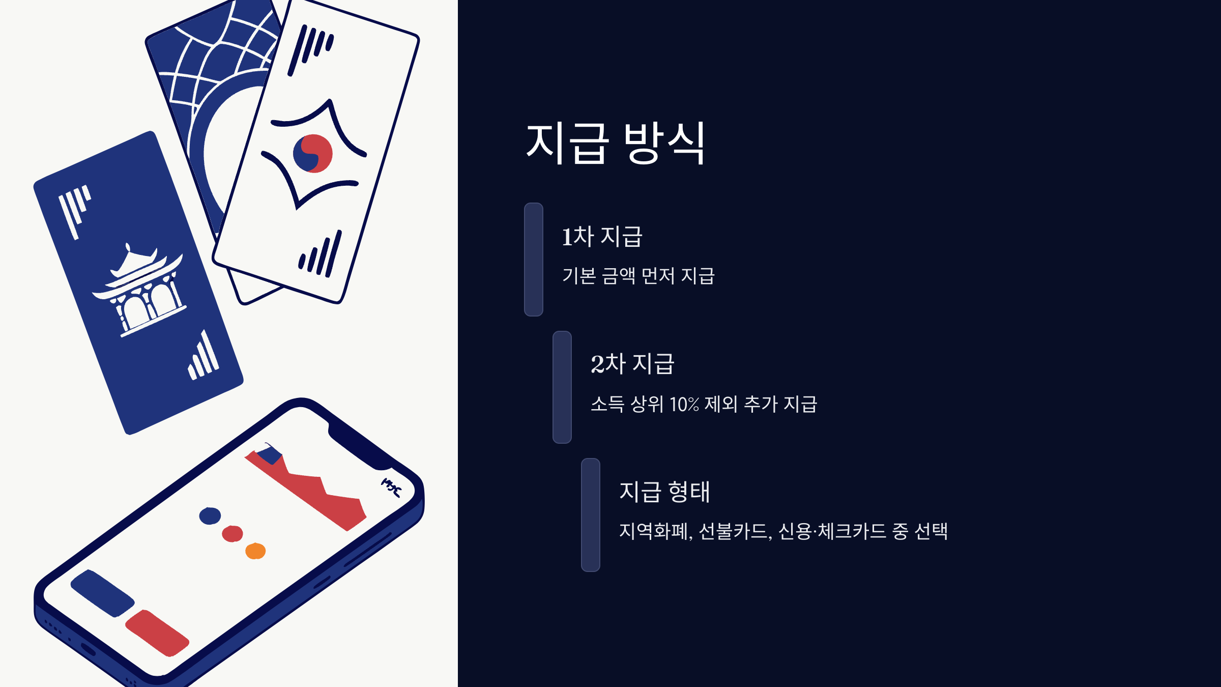 지급-방식
