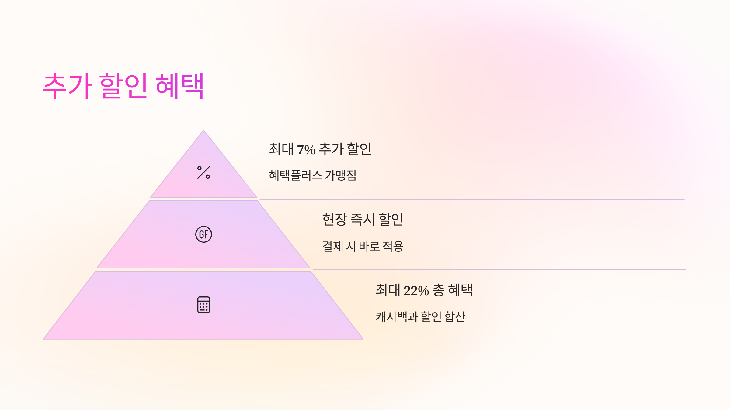 추가-할인