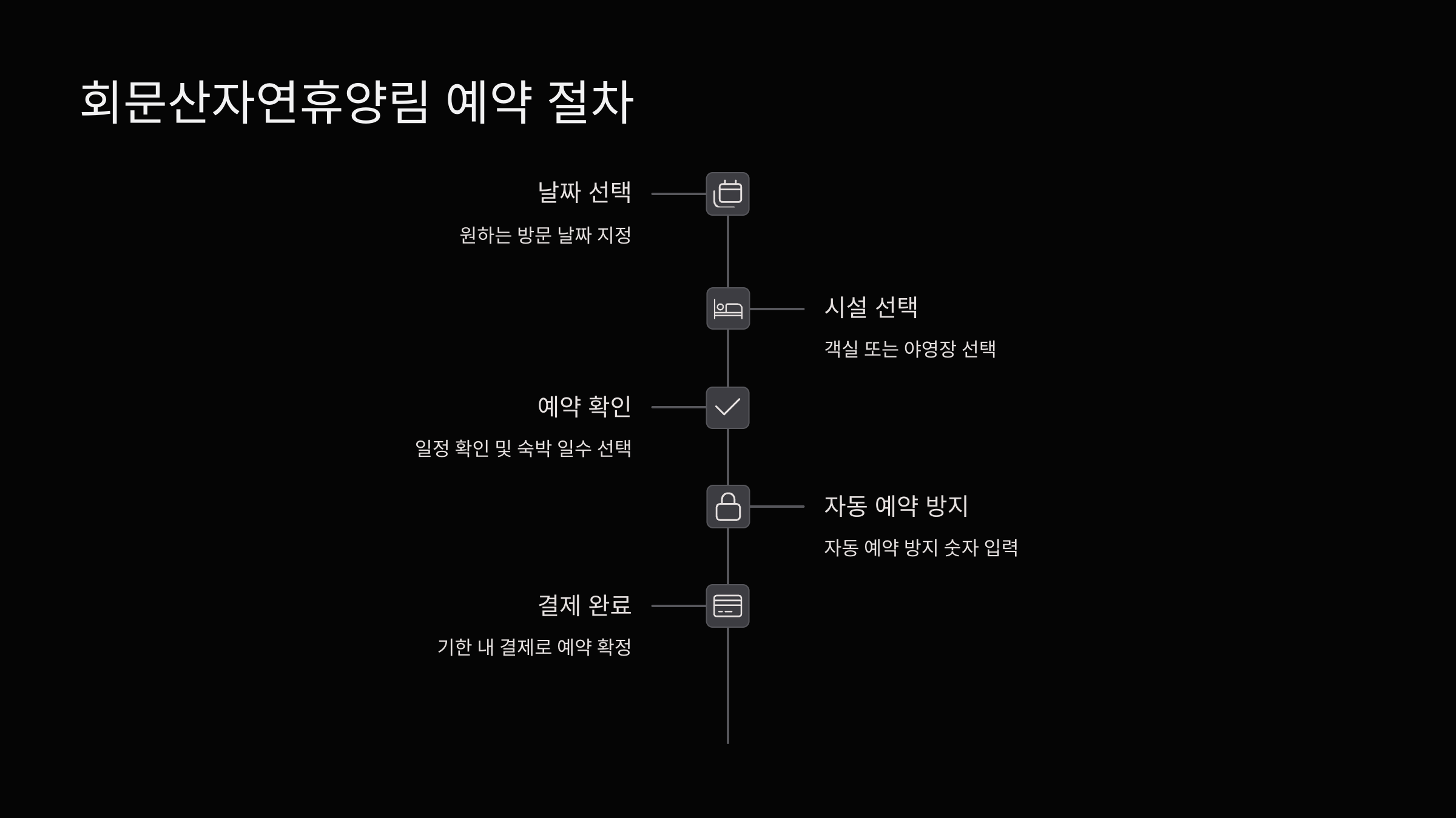 회문산-예약-절차