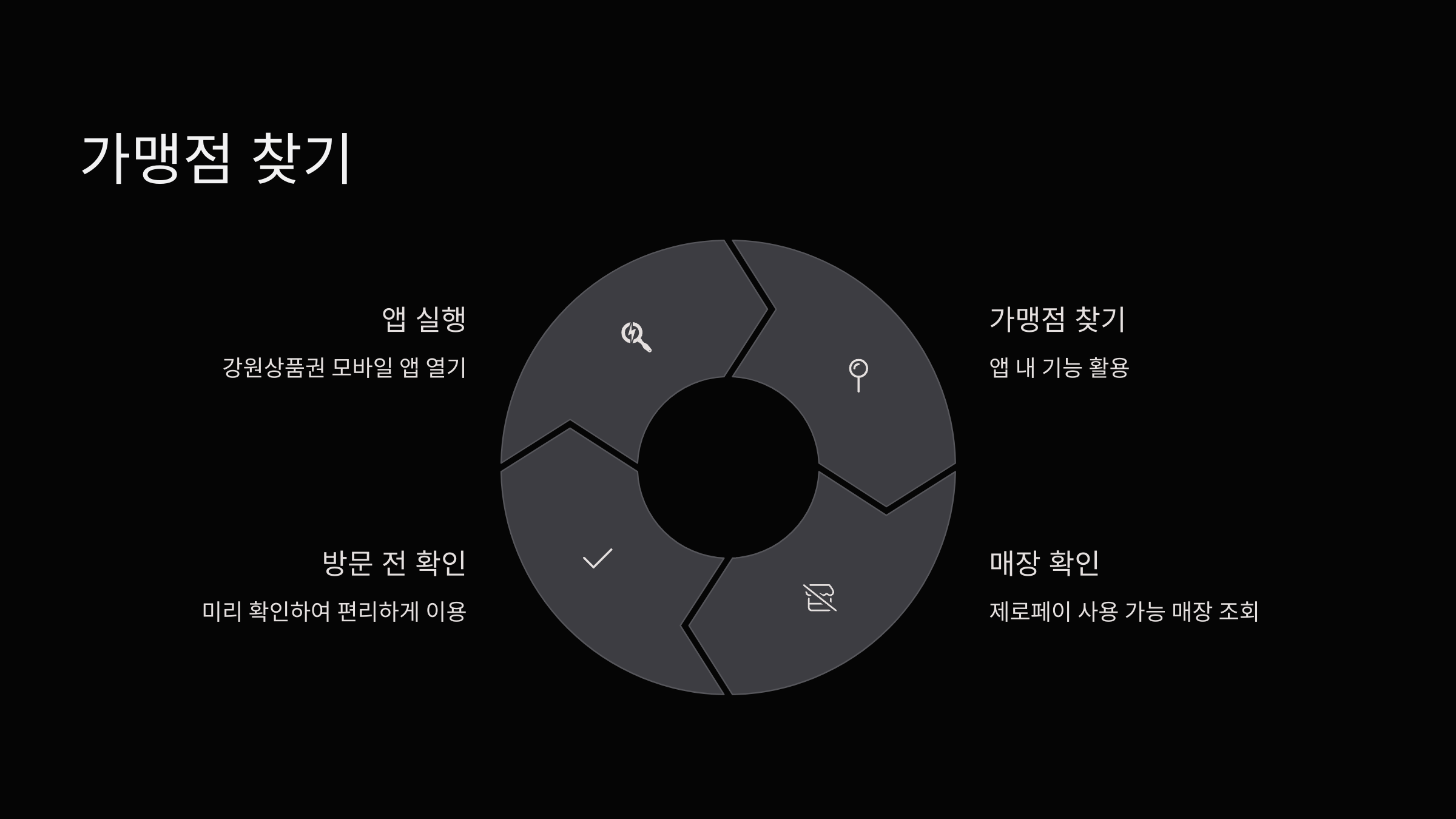 가맹점-찾기