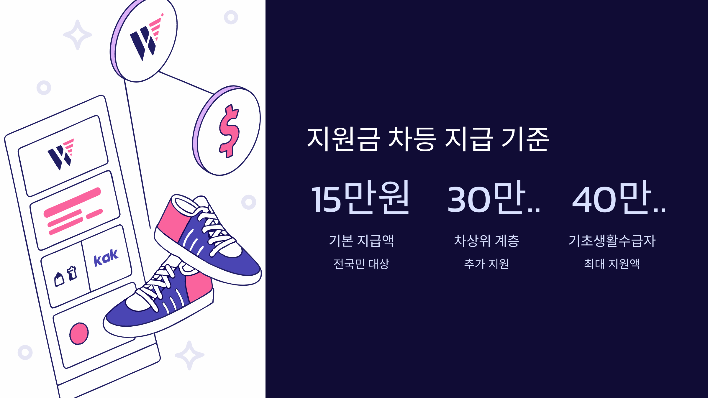지원금-지급