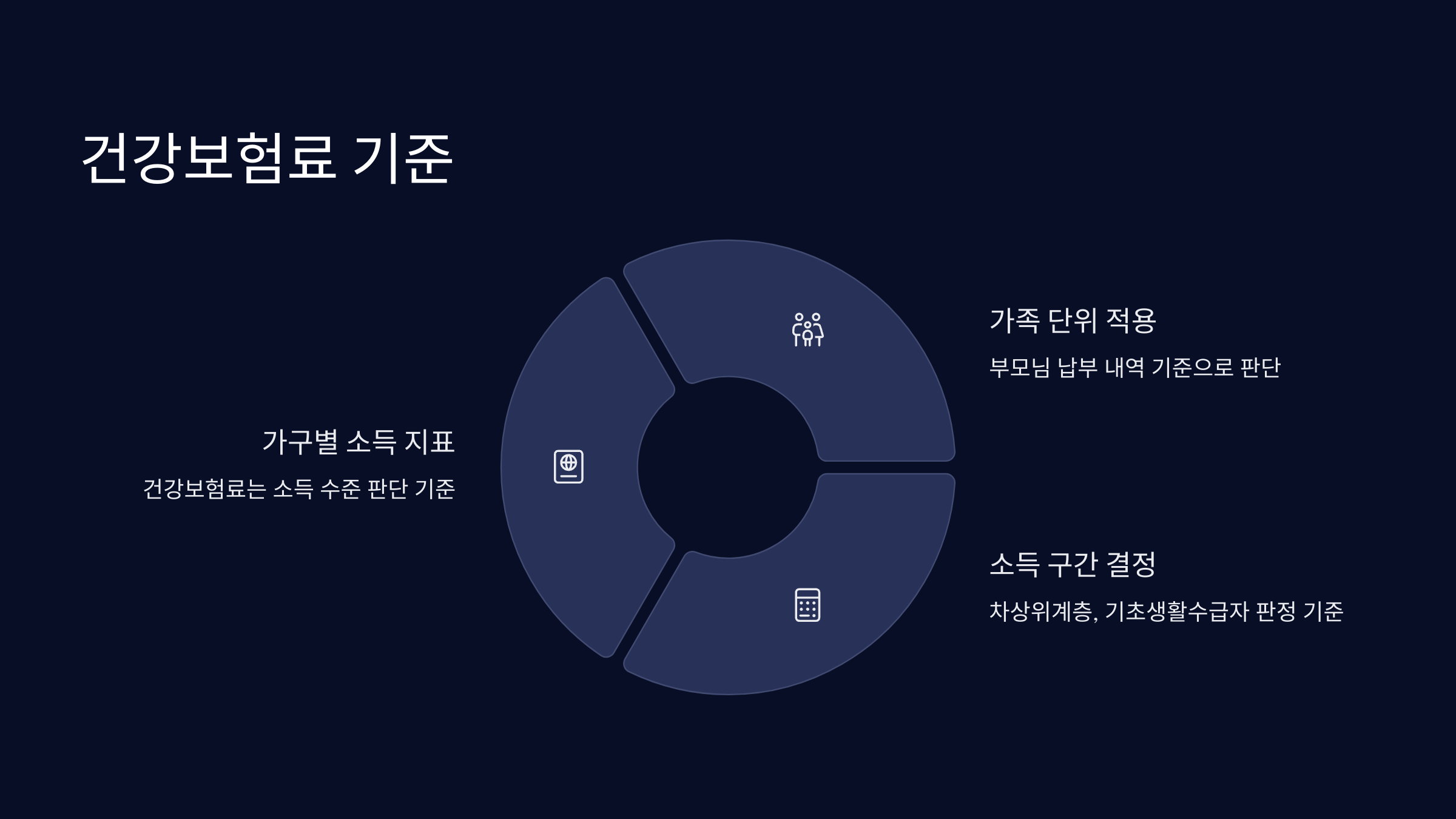 건강보험료-기준