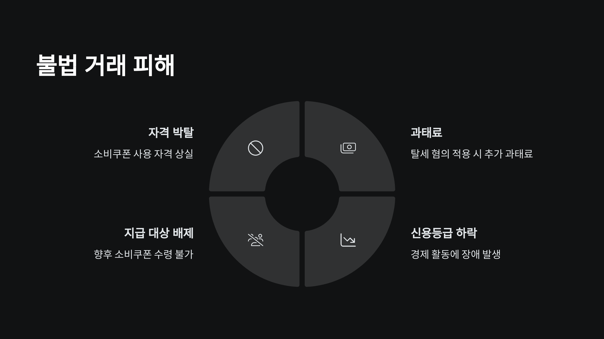 불법-거래-피해