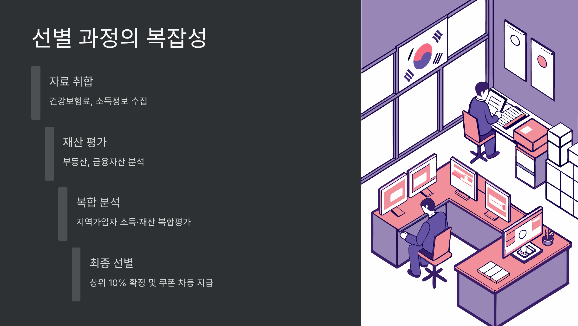 선별-과정