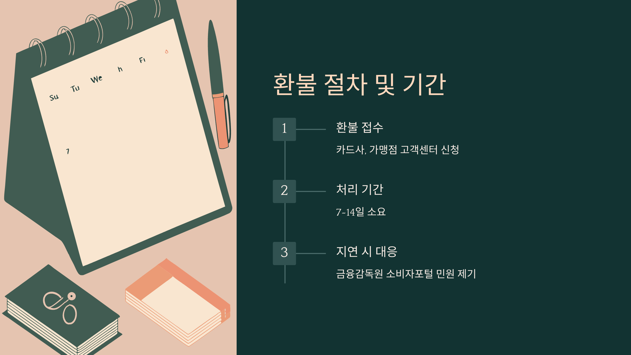환불-절차-기간