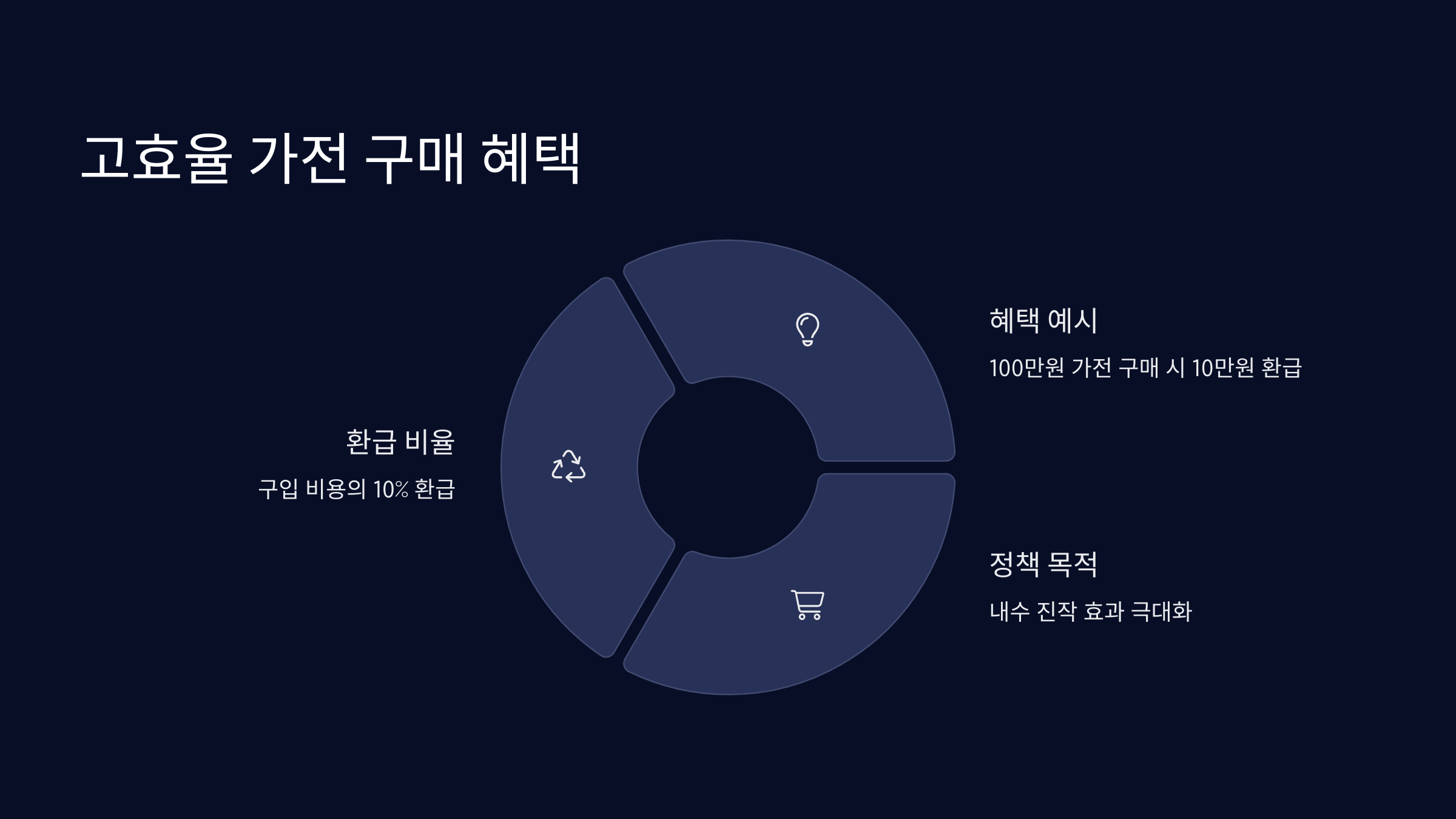 고효율-가전-구매