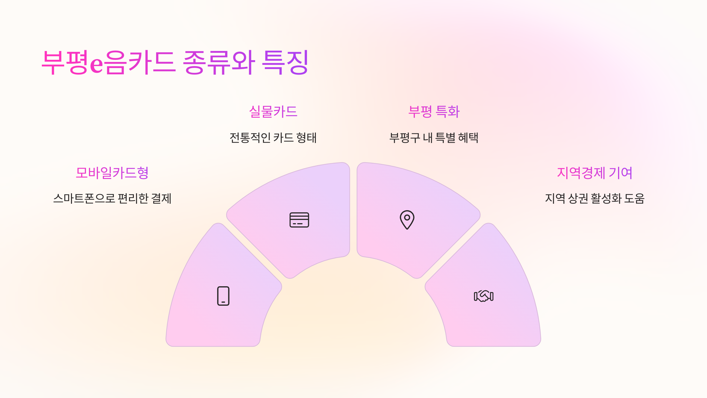 카드-종류
