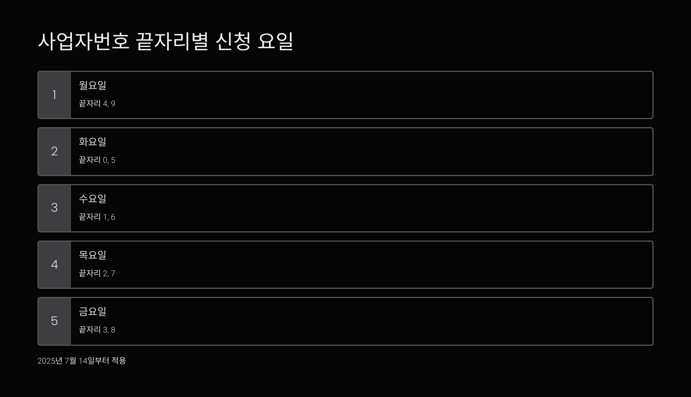 부담경감크레딧-5부제