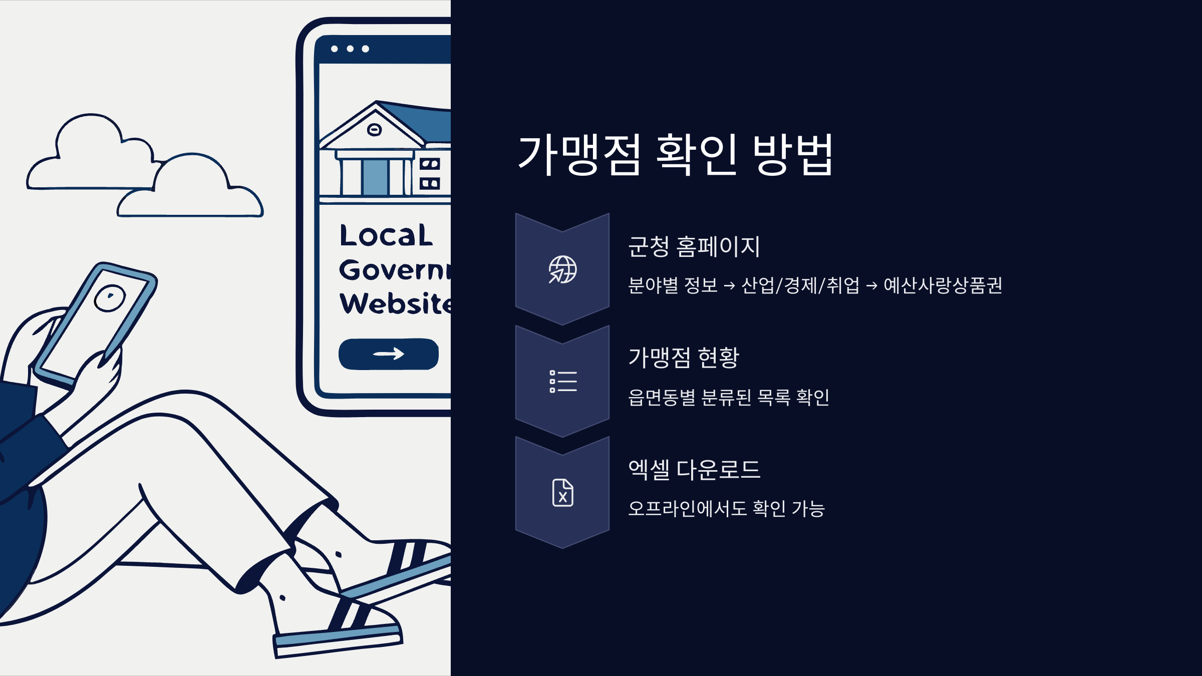 예산지역사랑상품권-가맹점