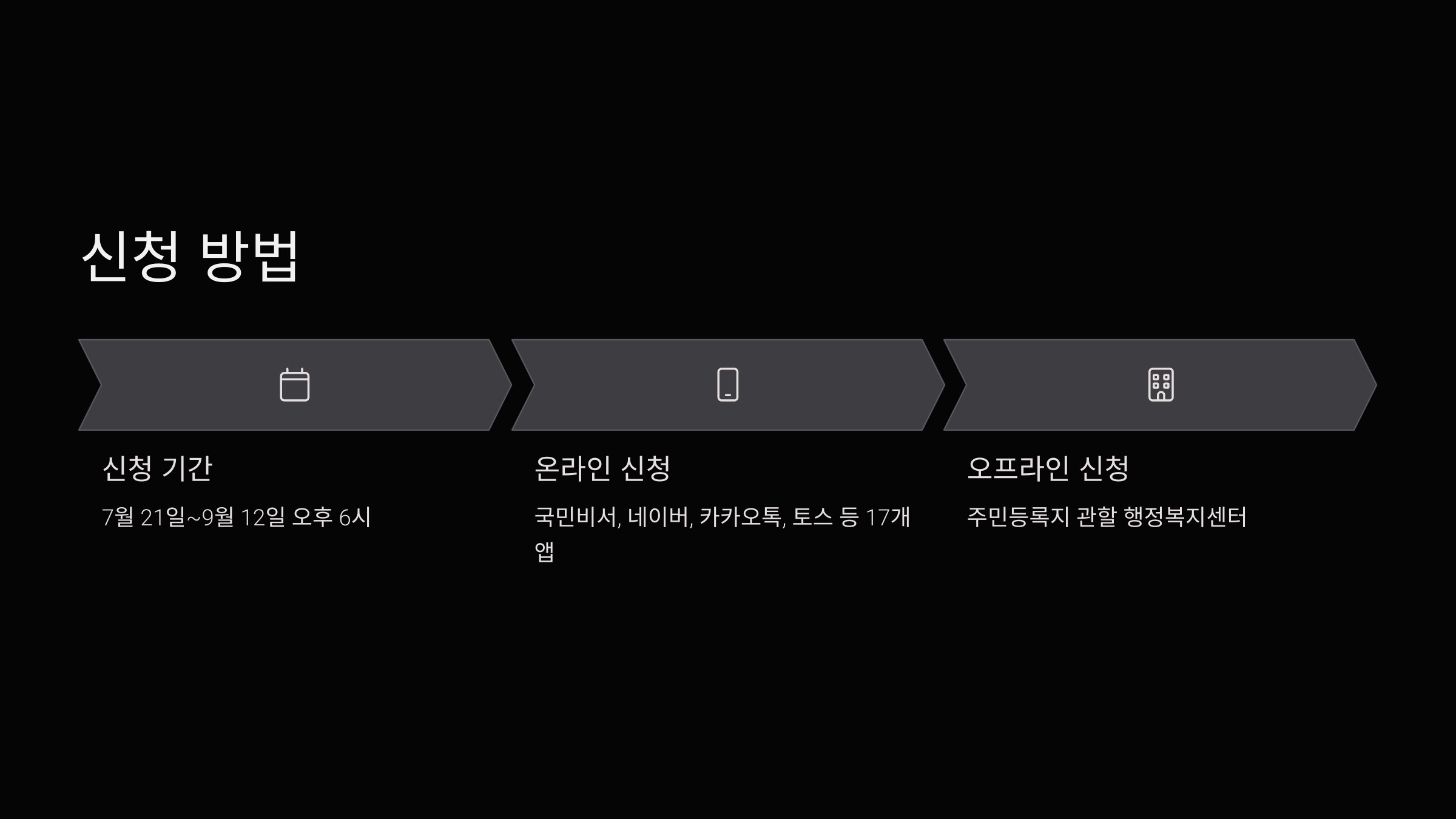 신청방법