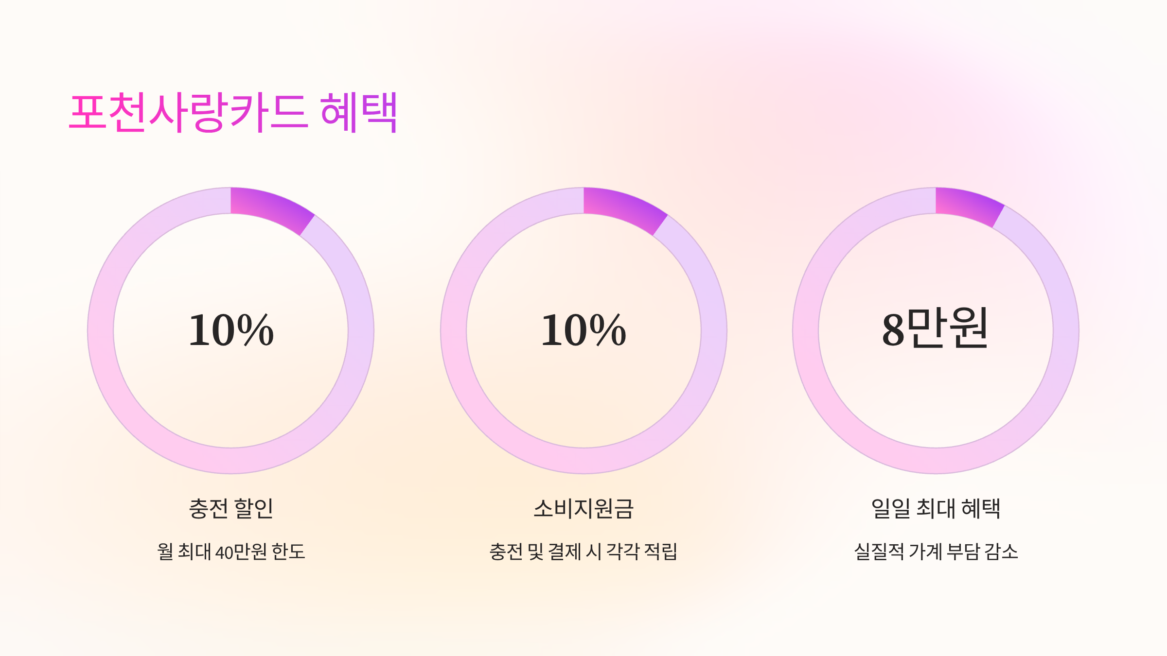포천사랑카드-혜택