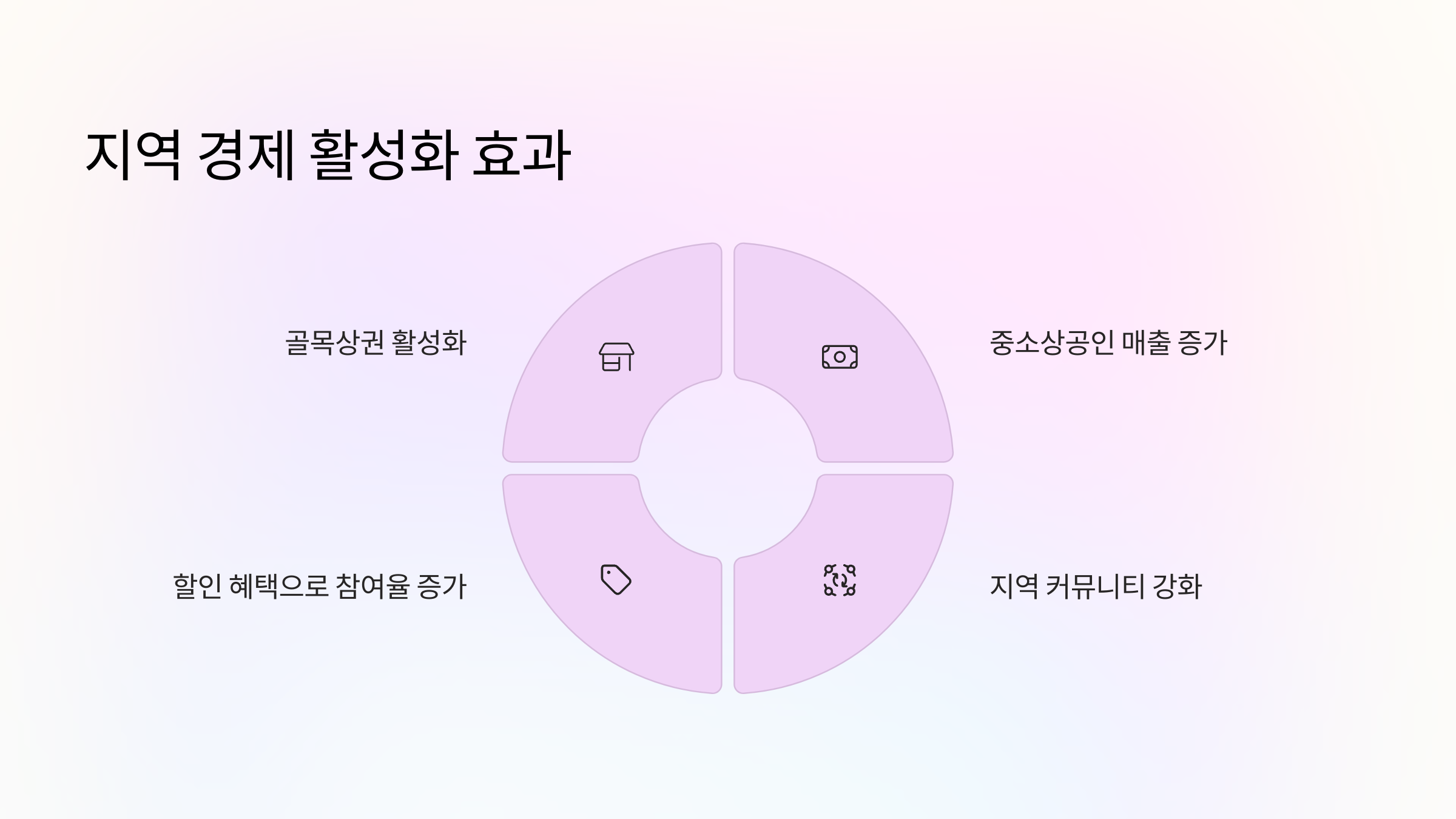 지역경제-활성화