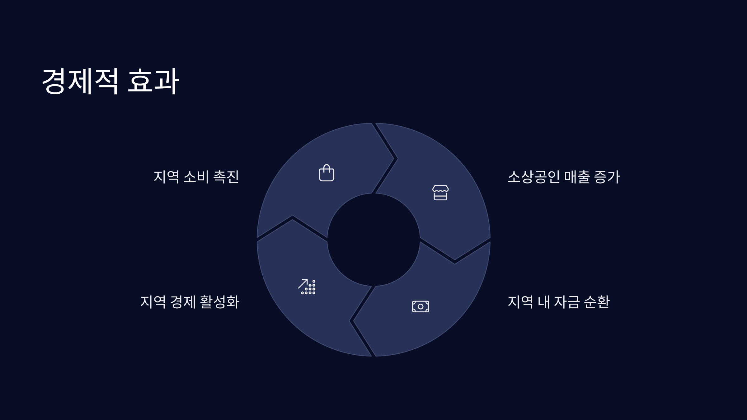 경제적-효과