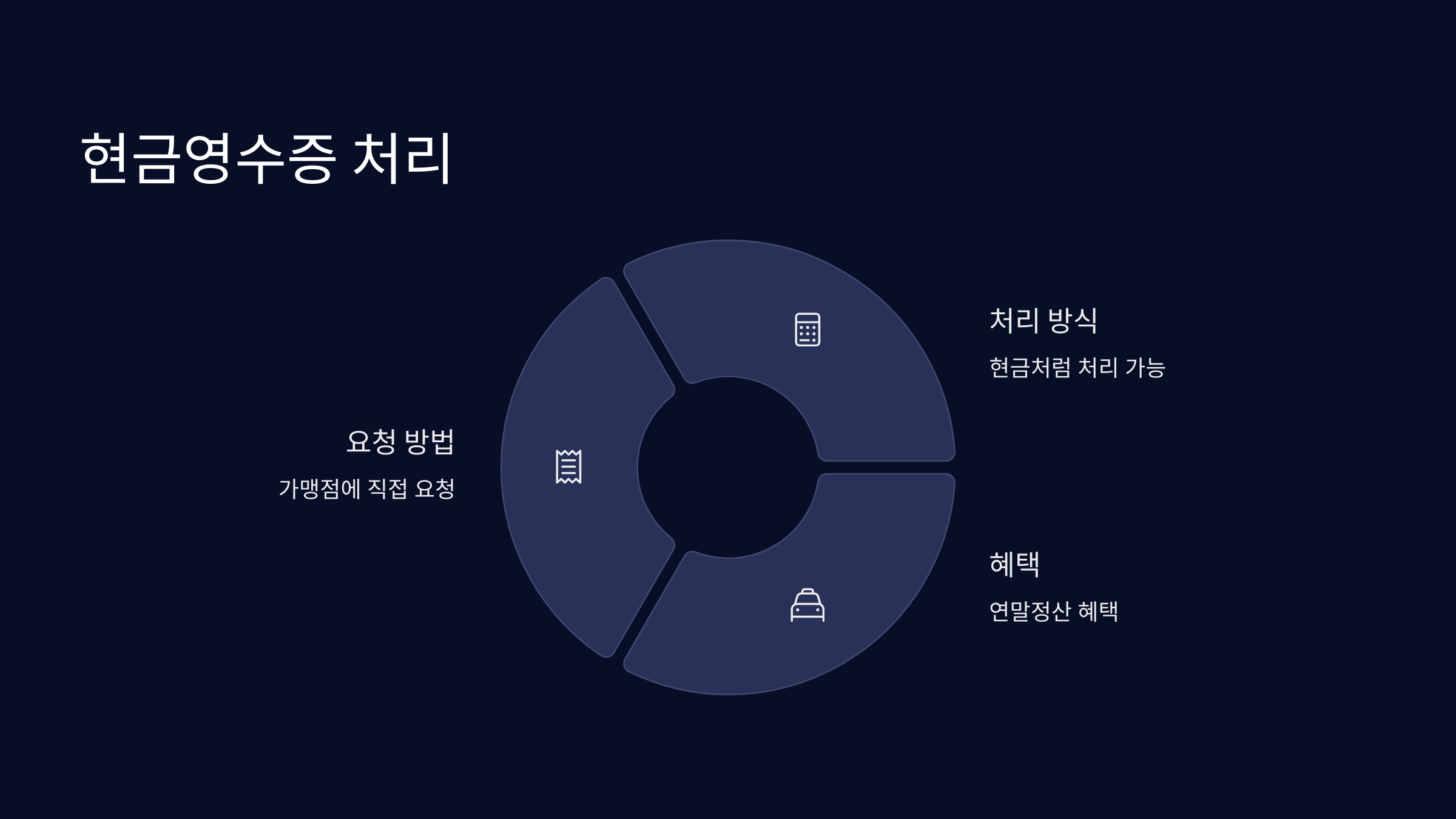현금영수증-처리