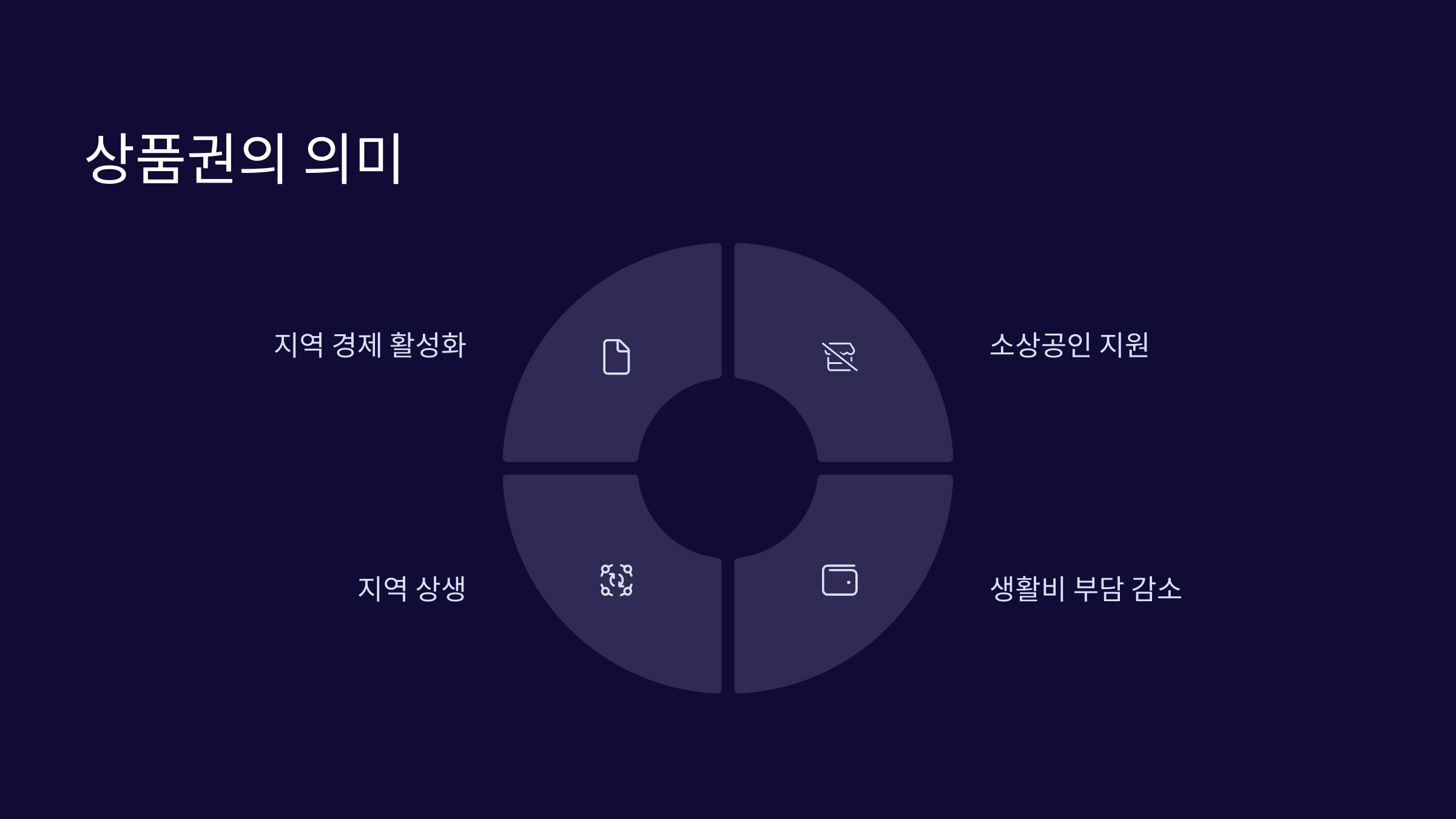 상품권-의미