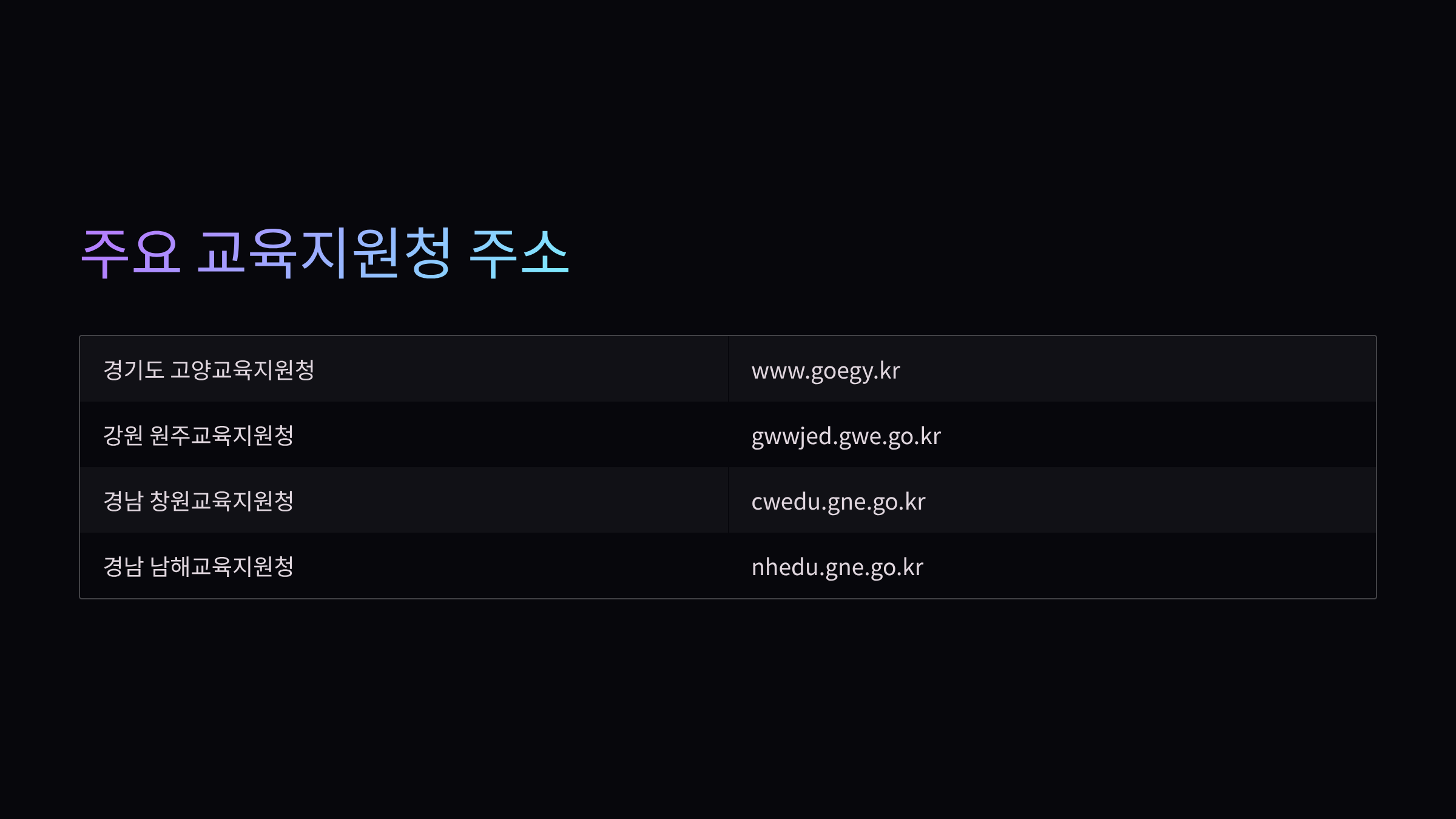 주요-교육지원청